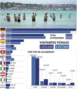 Alquiler-vacacional-cifras