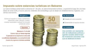 ecotasa-baleares-alquiler