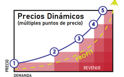 Precios dinámicos diarios en el alquiler vacacional: cómo maximizar la rentabilidad de tu propiedad